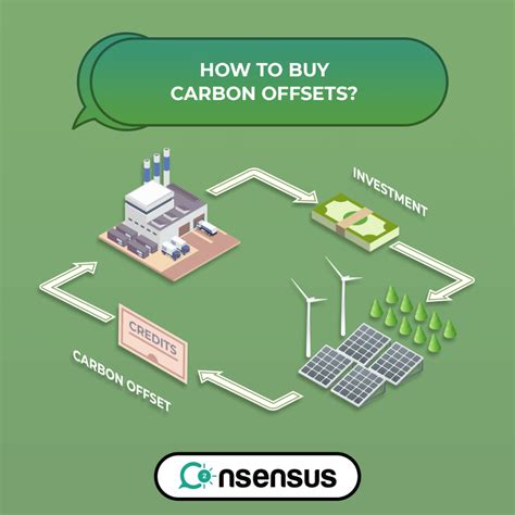 Oct 8, 2019 · For carbon accounting purposes, that means you have to buy 25 metric tons of carbon offsets, each representing one metric ton of CO 2 e, to generate enough emission-reductions to offset one ton of methane emissions. You can also triple that and buy 72 carbon offsets, and some companies are, in fact, doing so. As an individual, however, methane ... 
